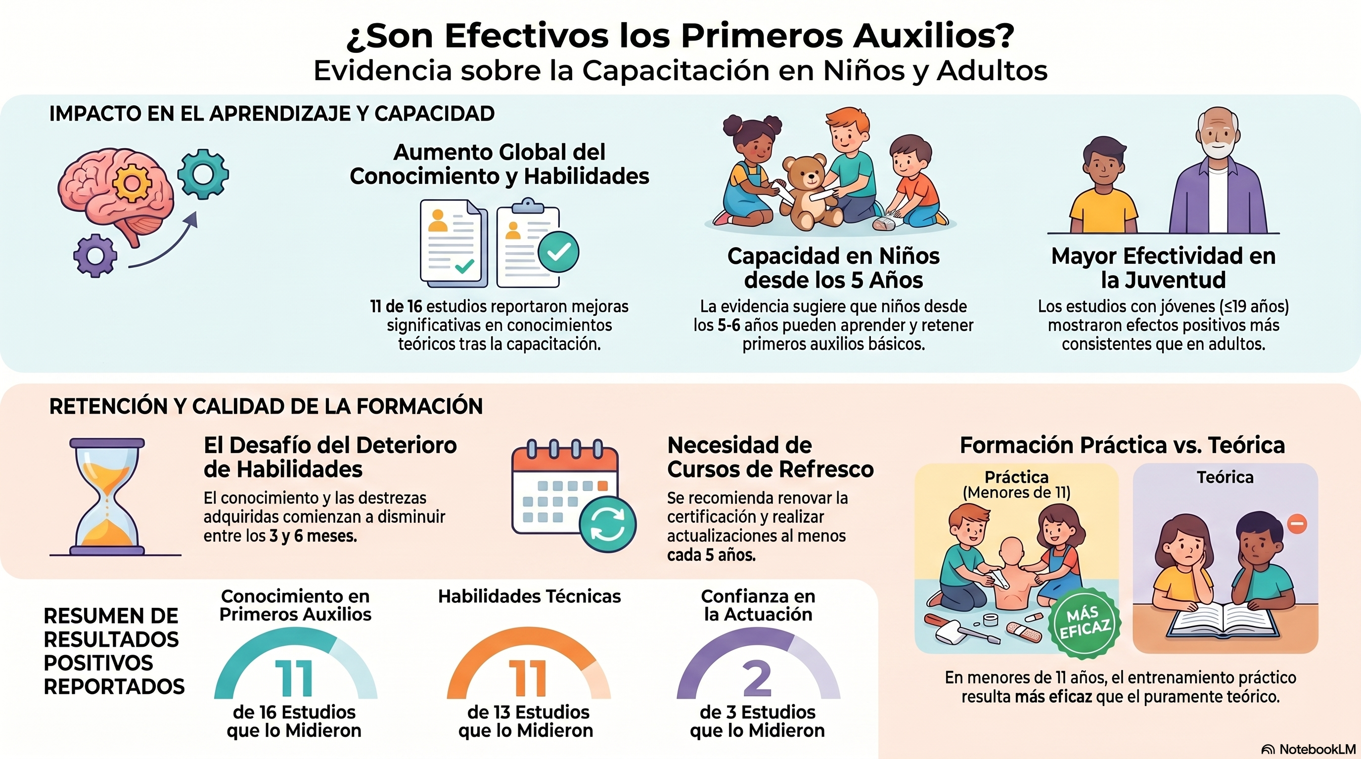Razones por las que debes hacer un curso de Primeros Auxilios una vez en tu vida